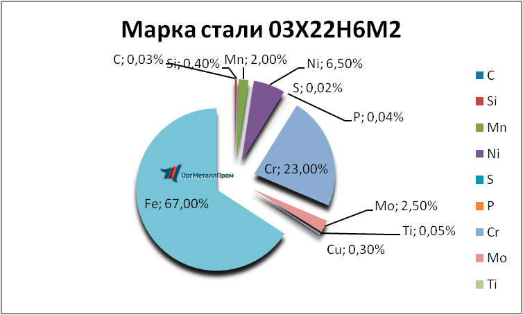   032262   tver.orgmetall.ru