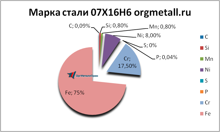   07166   tver.orgmetall.ru