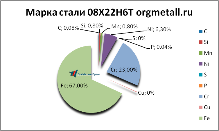   08226   tver.orgmetall.ru