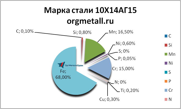   101415   tver.orgmetall.ru