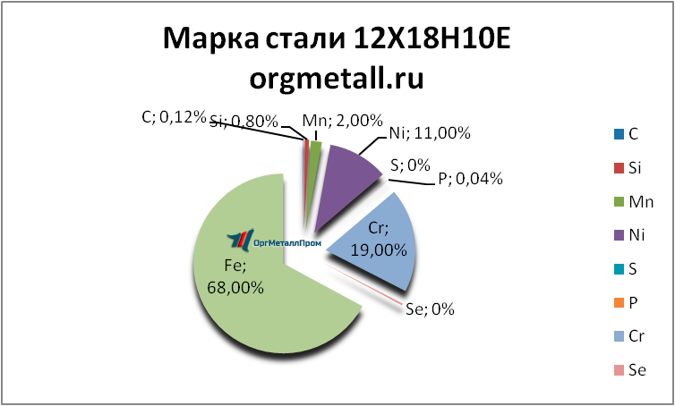   121810   tver.orgmetall.ru