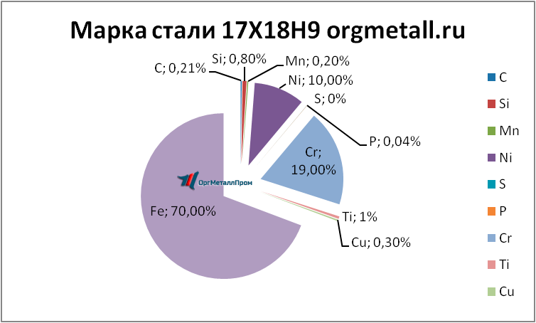   17189   tver.orgmetall.ru