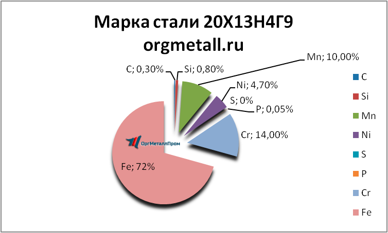   201349   tver.orgmetall.ru