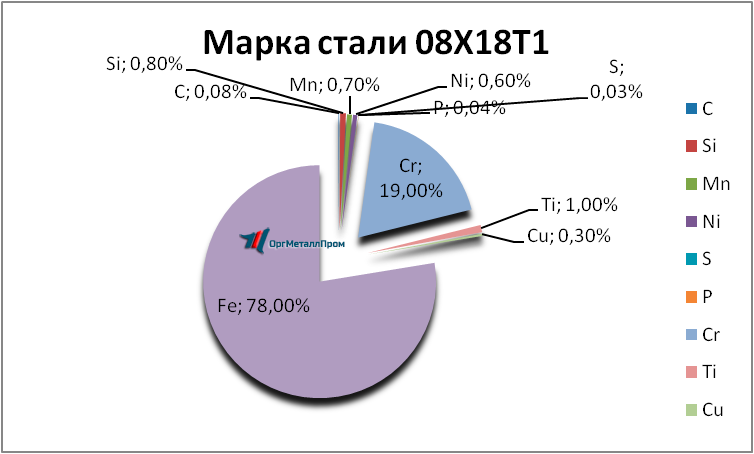   08181     tver.orgmetall.ru