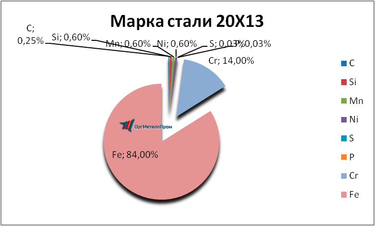   2013     tver.orgmetall.ru
