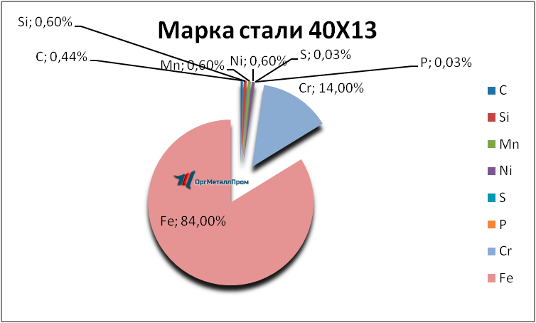   4013     tver.orgmetall.ru