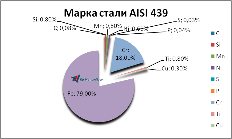   AISI 439   tver.orgmetall.ru