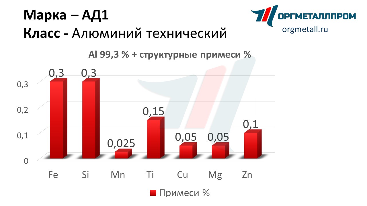    1   tver.orgmetall.ru