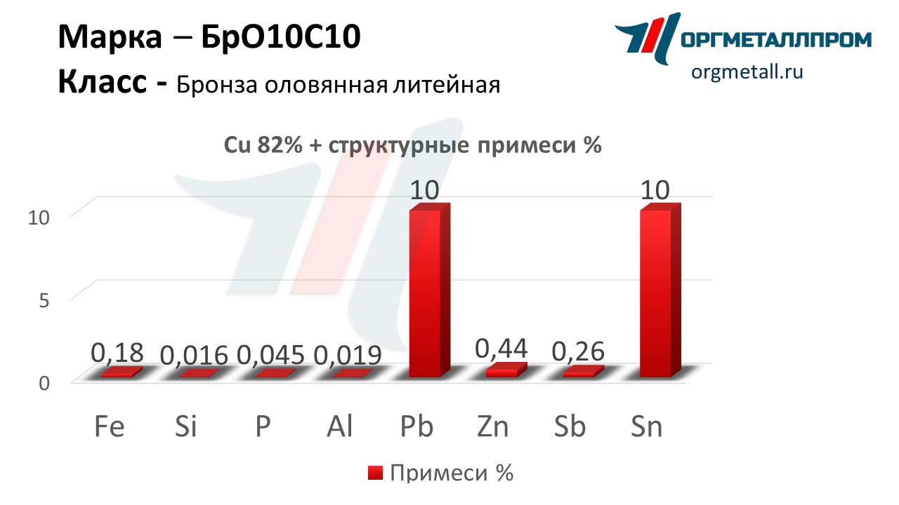    1010   tver.orgmetall.ru
