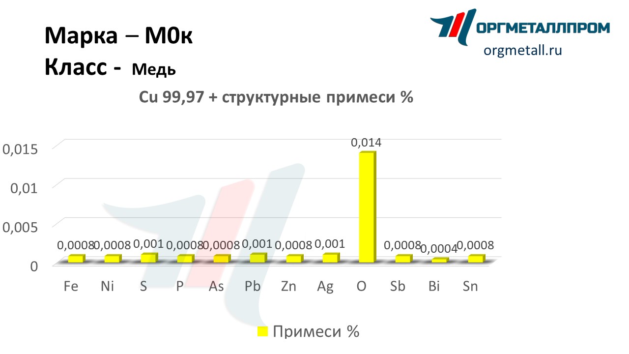    0   tver.orgmetall.ru