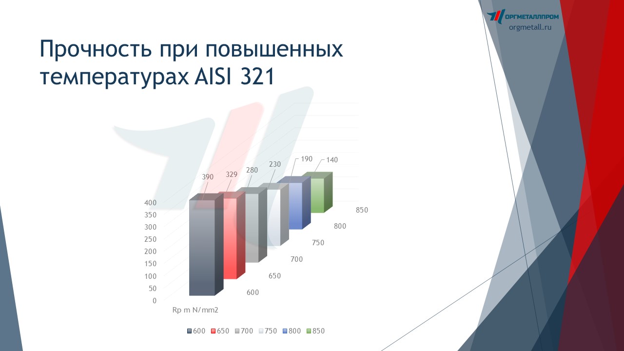     AISI 321   tver.orgmetall.ru